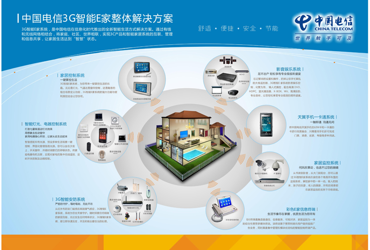 KOTI與中國電信攜手創(chuàng)建5A信息化社區(qū)應(yīng)用解決方案