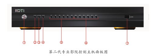 第二代專(zhuān)業(yè)影院控制主機(jī)EC2000控制面板說(shuō)明