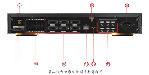 第二代專(zhuān)業(yè)影院控制主機(jī)EC2000控制背板說(shuō)明